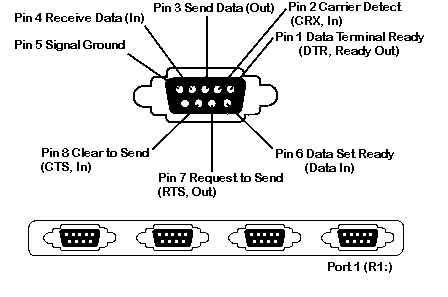 Plik:850-port-1.gif