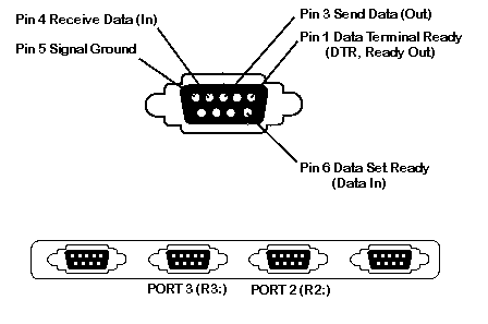 Plik:850-port-2.gif